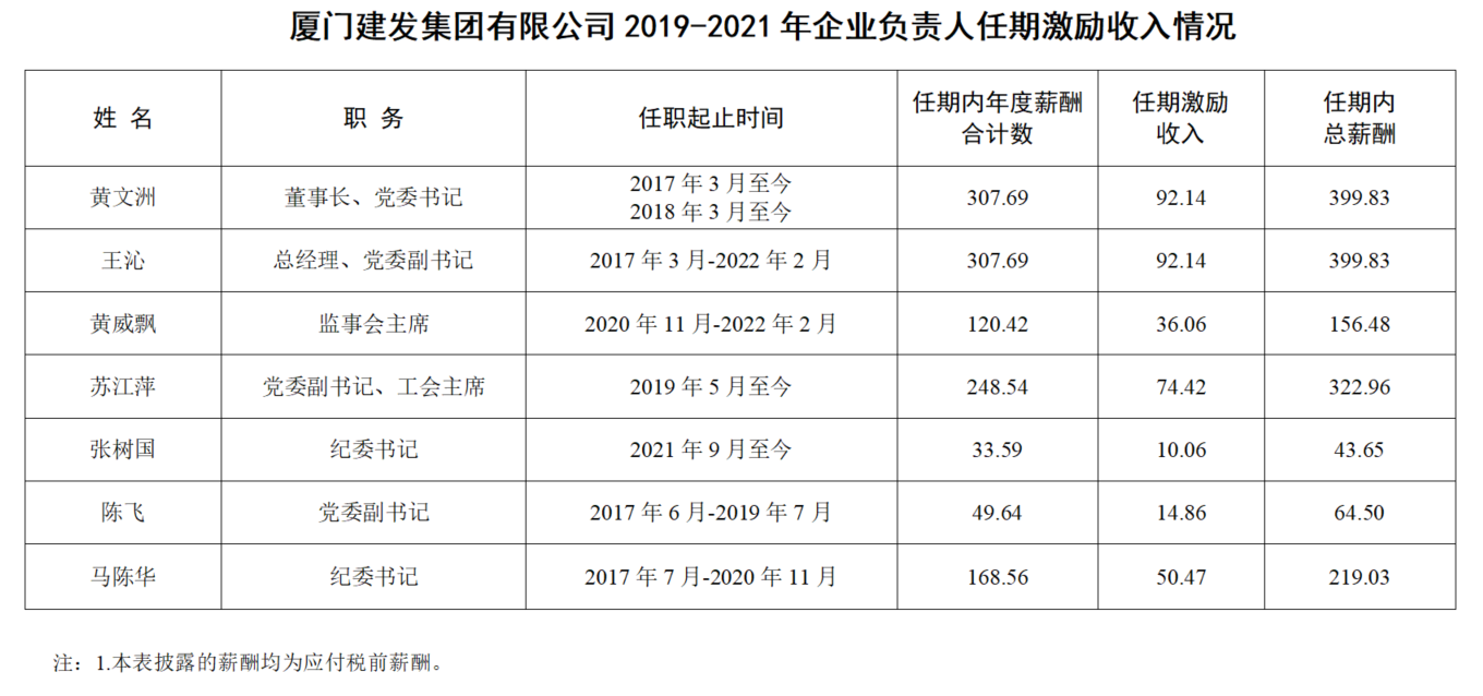 企业微信截图_16686695042673.png