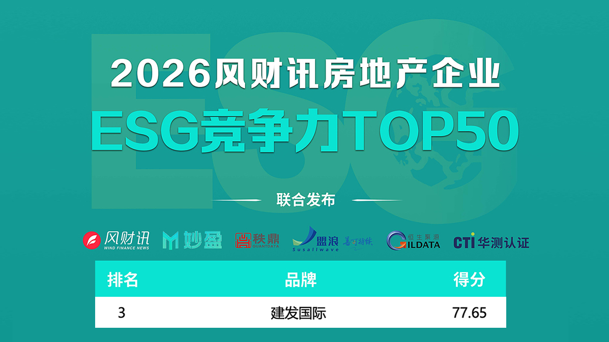 03建发房地产集团丨ESG竞争力位列行业第三.jpg