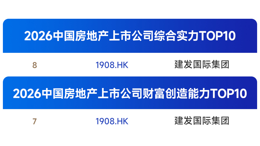 04建发房地产集团丨中指院多榜单出炉，综合实力获肯定 (3).jpg