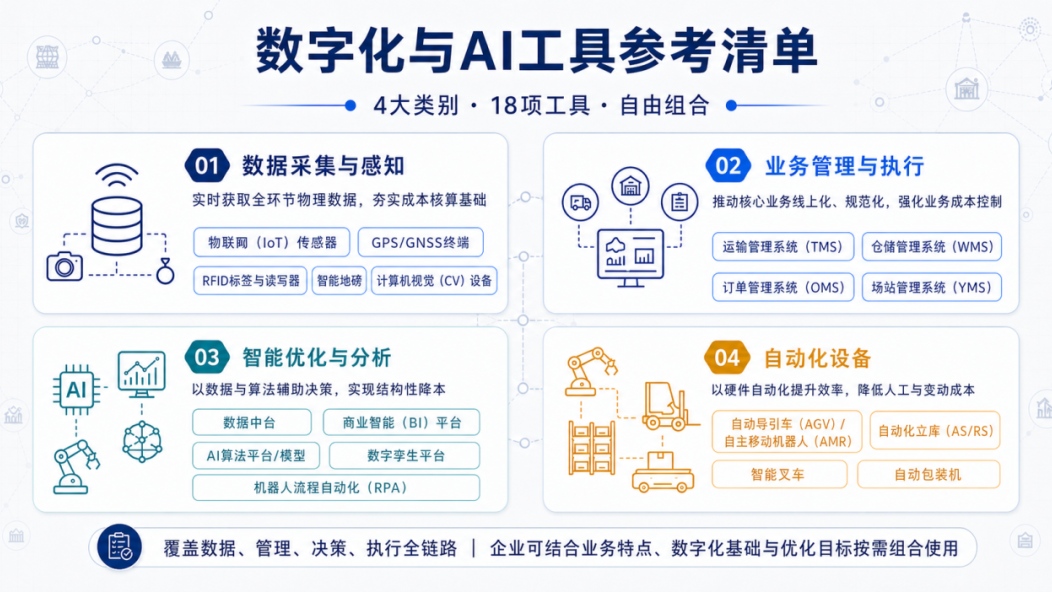 1788493084945601.jpg 03建发股份 牵头起草团体标准,助力数智物流降本 (2).jpg